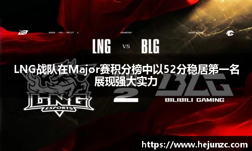LNG战队在Major赛积分榜中以52分稳居第一名展现强大实力